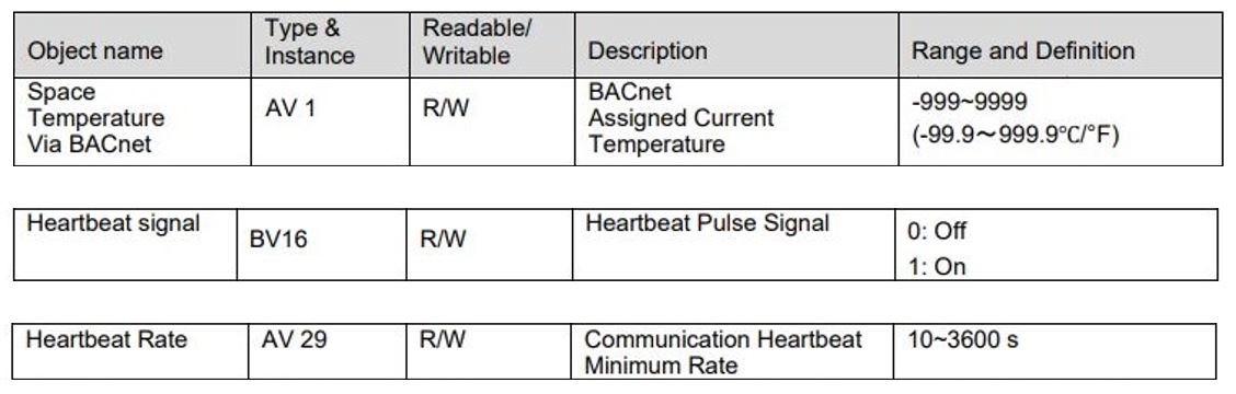 BACnet Object Table